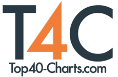 Radio Top40 Charts - Radio station DE